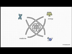 Scientific and Technological Milestones of 2025