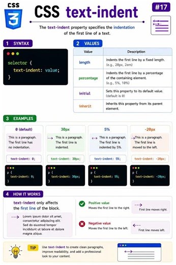 CSS Text Indent Property Explained 🔥 #shorts #css #textindent #html #frontend #cssshorts