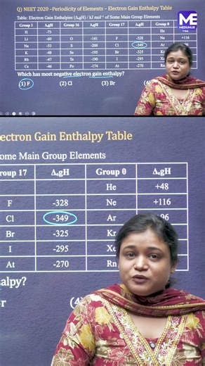 Easy Tips to Remember Chemistry in Exams | NEET UG