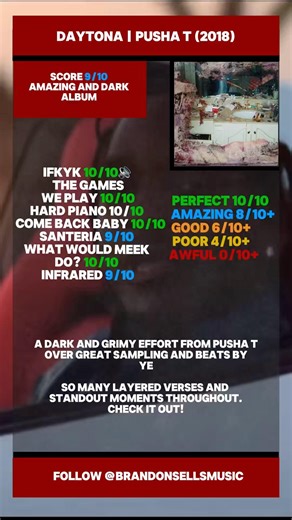 Daytona | Pusha T Album Review