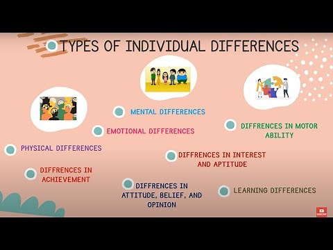 CHAPTER 14 INDIVIDUAL DIFFERENCES II TYPES OF INDIVIDUAL DIFFERENCES #individualdifferences