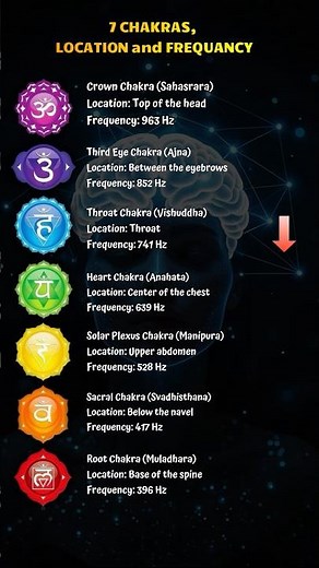 7 Chakra Healing Frequencies | Align All Seven Chakras with Sound & Vibration