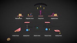 Types of Forces (Illustrated Animation) - 3D model by Sets & Kits (@Setsandkits)