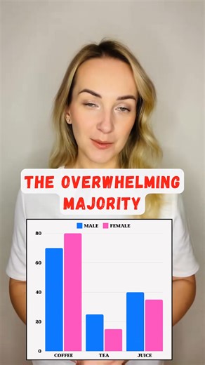 IELTS Academic Writing Task 1 - Bar Charts 📊 Pie… | General English