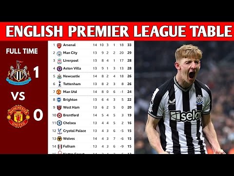 ENGLISH PREMIER LEAGUE TABLE UPDATED TODAY | PREMIER LEAGUE TABLE AND STANDING 2023/2024