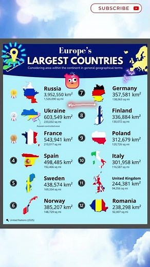 Top 12 Largest Countries in Europe by Area! #shorts #europe #land #country #map #russia #geography