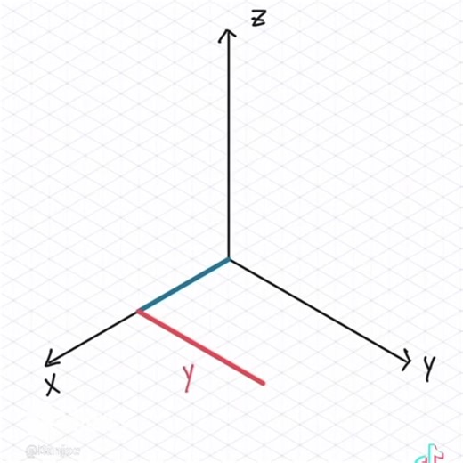 Maths triad with coordinates n stuff || #math #bp #edit #stem #maths || lowk made in 20min mb chat