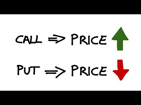 Call Options vs Put Options