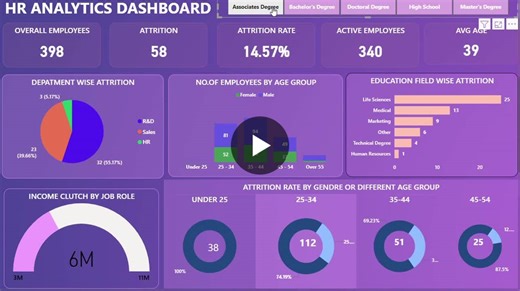 #hranalytics #powerbi #sql #excel #dashboard #dataanalytics #dashboarddesign #skilldevelopment #careergrowth #upskilling | Prabavathi Sivakumar