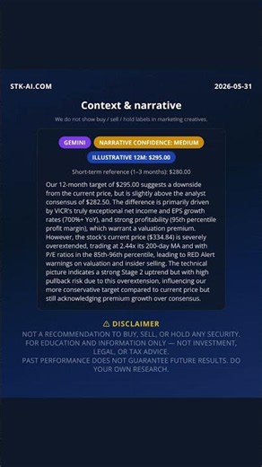 VICR Stock Research | AI Summary & Metrics #Shorts