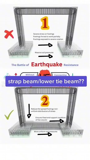 Strap Beam vs Tie Beam: Key Differences Explained