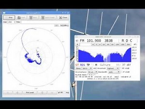 Plotting the antenna pattern - Körner 19.3