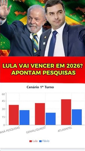 LULA VAI VENCER EM 2026? #lulaeleito #eleições2026