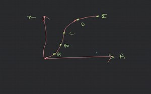 From the given position (x) versus time (t) graph, average velo... | Filo