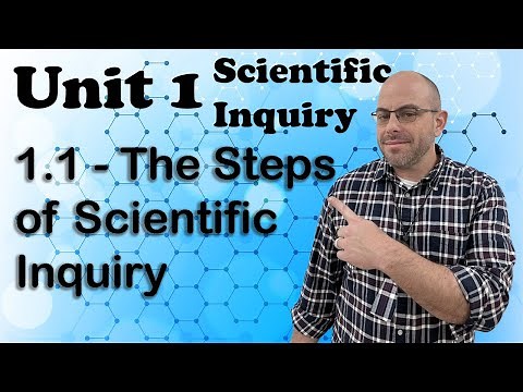 Honors Biology Unit 1 - 1.1 The Steps of Scientific Inquiry