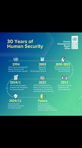 The 1994 #HDR introduced the concept of #HumanSecurity, placing people’s security at the heart of policy discussions. From its origins to today‘s challenges, check out the milestones over the past 30 years. 🛣️ Stay tuned for the thoughts and insights shared at the Human Security Colloquium, along with the recap video! | Human Development Report