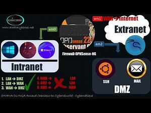Implémentation d'une Architecture Sécurisée DMZ 2022 avec OPNSense22.1 NG sous Gns3