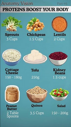 Best Vegetarian Protein Foods to Build Strength and Energy Fast