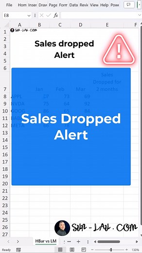 I may be lazy, but I teach Excel to analyze data according to my rules. Master Excel, and you can embrace laziness too. ---------- 📮Here are two ways to get my help: 1. Sign up to get 5 bonus lessons and weekly tips (2120 readers) 2. Theme-based digital course: Excel Analytics OS 🔗Link on my profile #excel #exceltips #exceltricks #data #analytics #sales #hr #businessanalyst #dataanalytics #Finance #accounting 【Sales dropped alert】 | Sun Lau - Excel Analytics OS course
