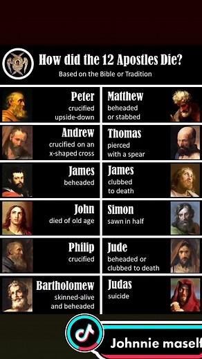 The Deaths of the 12 Apostles Explained | Disciples of Jesus