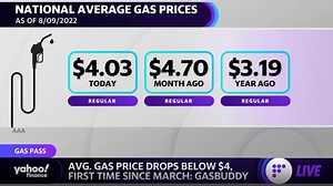 Average gas prices drops below $4 for first time since March 2022