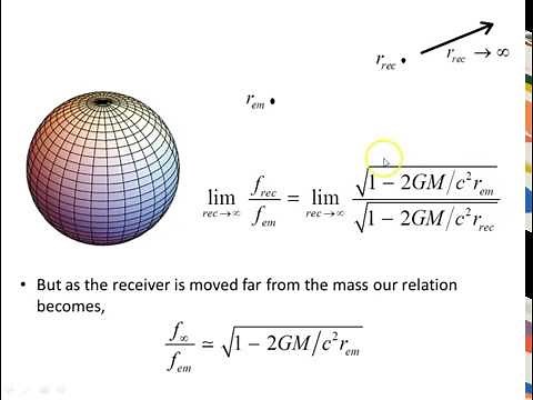 Schwarzschild radius and gravitational time dilation