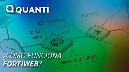FortiWeb ¿qué es y cómo funciona? | Te explicamos a detalle