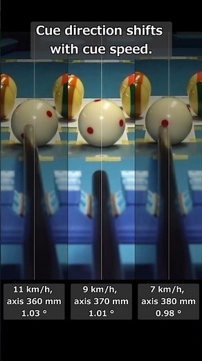 Cue Direction Shifts with Cue Speed — Billiards Deflection Test #billiards #pool