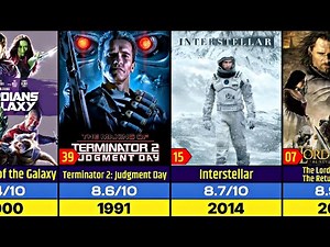 Top 100 Movies of All Time: IMDb Legends vs. 2025 New Hits | Ultimate Movie Ranking!