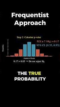 frequentist statistics #maths #statistics #machinelearning #datascience #mathematics