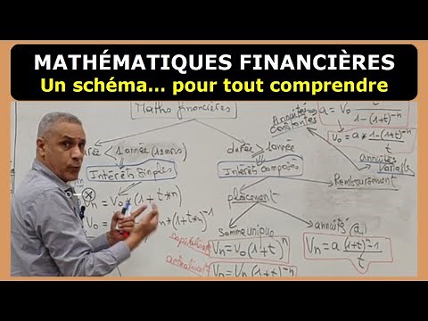MATHÉMATIQUES FINANCIÈRES : Un schéma de révision simple et logique pour tout comprendre.