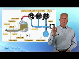 Instrument Rating Course: 1.3.1 - Pitot Static Instruments