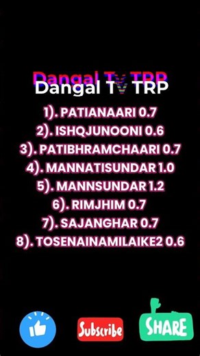 Dangal TV TRP Rating Week 14 (2026): Mann Sundar, Pati Brahmachari | Top 10 Dangal TV Shows