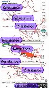 Swing Scalping MT4/5 indicator