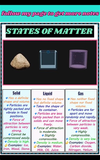 75K views · 822 reactions | Understand the States of Matter in a simple way! From solid 流 to gas  — explore how matter changes its form with temperature and energy!  Study smart with Josh Study Point #StatesOfMatter #ScienceNotes #StudyReel #SolidLiquidGas #MatterInMotion #PhysicsNotes #ChemistryBasics #JoshStudyPoint #StudyMotivation #ExamPreparation | Josh Study point | Facebook