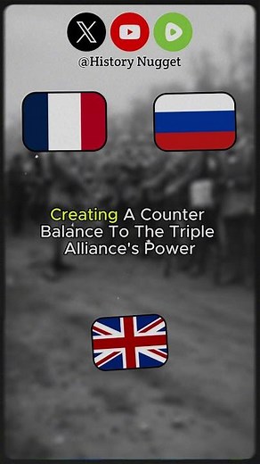 Main Alliances Of WW1 #shorts