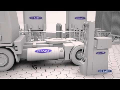 Fueling station for LNG/LBG fueled vehicles