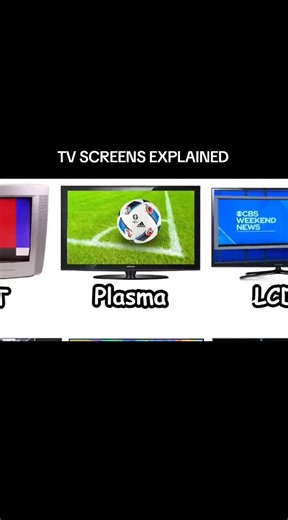 Understanding Plasma TVs: Technology and Impact