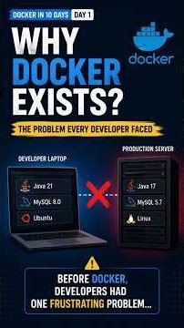 Why Docker Was Created? | The Problem Every Developer Faced | Docker Tutorial