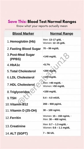 Blood Test Normal Ranges | Essential Lab Values Every Healthcare Student Should Know