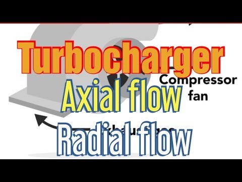 Axial flow and radial flow turbocharger