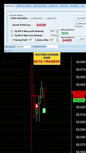 Full Algo Trading Setup in Tamil | Beginner to Advanced Level Tutorial