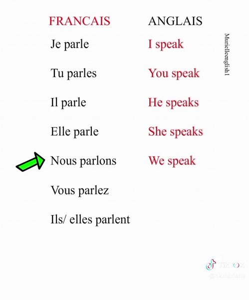 Quiz d'anglais pour débutants