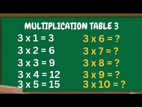 Multiplication Tables 3 and 4|Make It Easy| Memorizing Multiplication Table