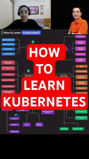 How to Learn Kubernetes in 2026 (Step-by-Step)