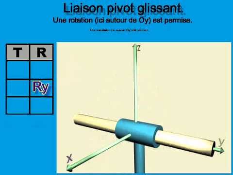 liaison pivot glissant
