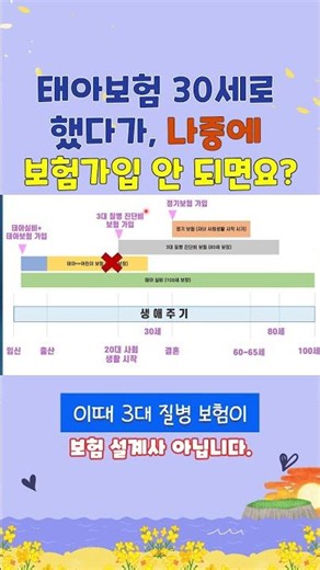 태아보험 30세 만기로 했다가, 나중에 보험 가입 안 되서 문제되면 어쩌나요? #반값보험료만들기 #태아실손 #태아실비