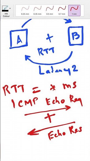 Latency vs RTT #Explained in 1 minute #shorts
