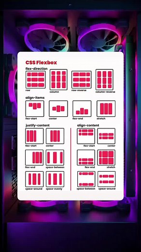 CSS Flexbox #fyp #fy #dev #tech #code #coding #techtok #softwareengineer #technology #GenshinImpact33