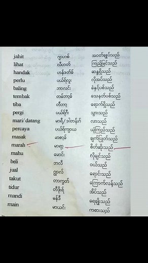 Understanding Burmese Phonetics and Vocabulary